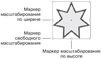 Назначение заливки и абриса - student2.ru