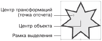 Назначение заливки и абриса - student2.ru