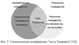 Назовите основные точки зрения на проблему Искусственного Интеллекта (ИИ); - student2.ru