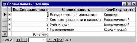 Nbsp;   Создание таблицы Студенты - student2.ru