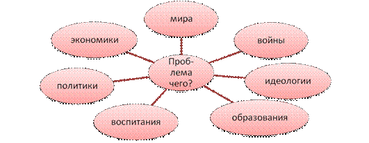 Не искажай цитаты, взятые из текста - student2.ru