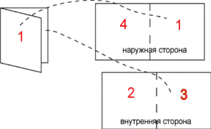 Не забудьте указать сведения о редакторе, верстальщике, адресе редакции и контактный те - student2.ru