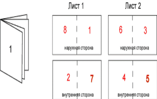 Не забудьте указать сведения о редакторе, верстальщике, адресе редакции и контактный те - student2.ru