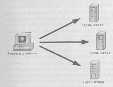 Неформальная модель атаки - student2.ru