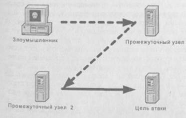 Неформальная модель атаки - student2.ru