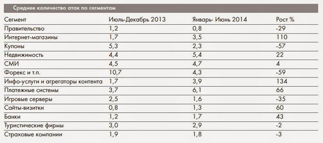 Неформальная модель нарушителя в АСОИ - student2.ru