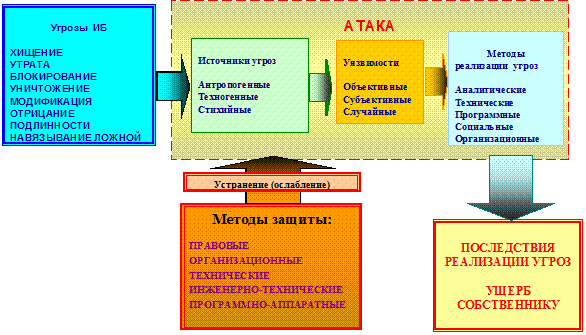 Неформальная модель нарушителя в АСОИ - student2.ru