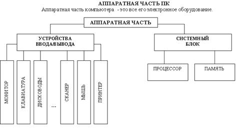 Необходимое оборудование и материалы - student2.ru