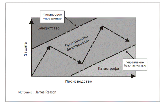 необходимость в управлении безопасностью полетов - student2.ru