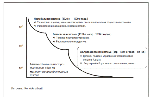 необходимость в управлении безопасностью полетов - student2.ru