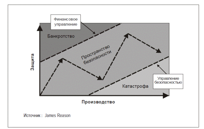 необходимость в управлении безопасностью полетов - student2.ru