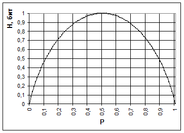 Неопределенность, количество информации и энтропия - student2.ru