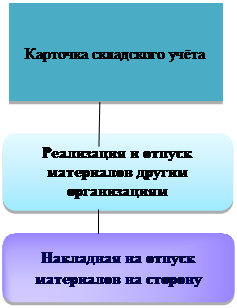 Неотфактурованными поставками ___________________________________________________ - student2.ru