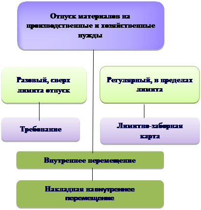 Неотфактурованными поставками ___________________________________________________ - student2.ru