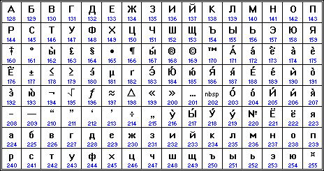 Непрерывная и дискретная информация - student2.ru