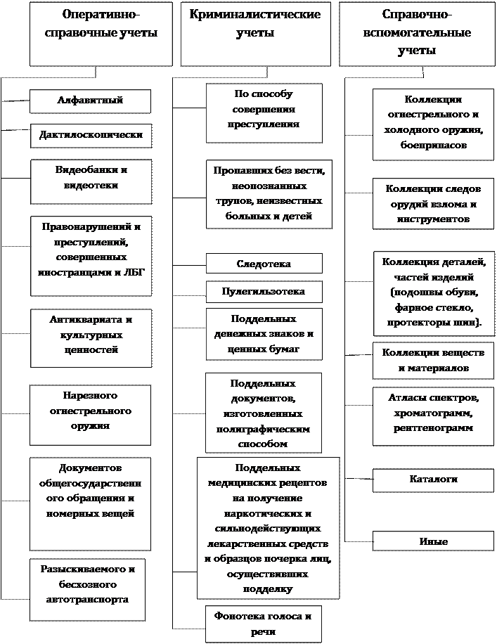 Нераскрытые преступления - student2.ru