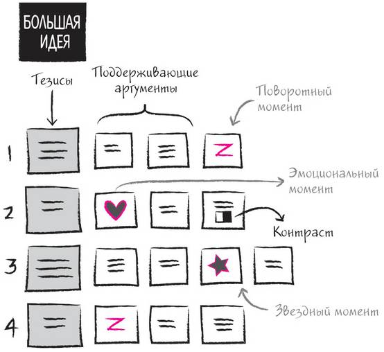 Несколько рекомендаций.  - student2.ru