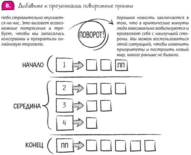 Несколько рекомендаций.  - student2.ru