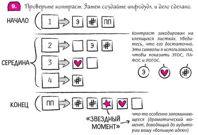 Несколько рекомендаций.  - student2.ru