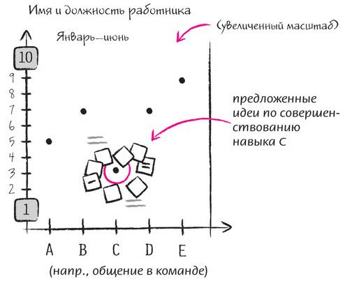 Несколько рекомендаций.  - student2.ru