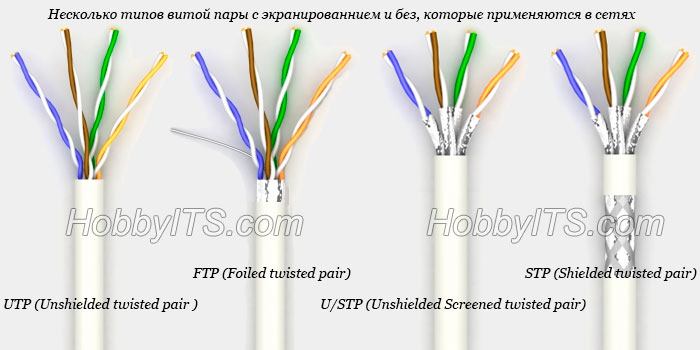 Несмотря на отсутствие официально признанного всеми производителями типа разъема, фактически распространены ST и SC, весьма похожие по своим параметрам (затухание 0,2-0,3 дБ) - student2.ru