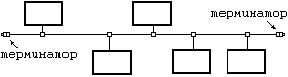 Networks classification. Network topologies - student2.ru