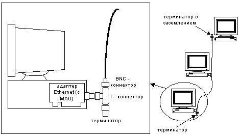 Неэкранированная витая пара - student2.ru