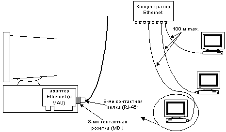 Неэкранированная витая пара - student2.ru