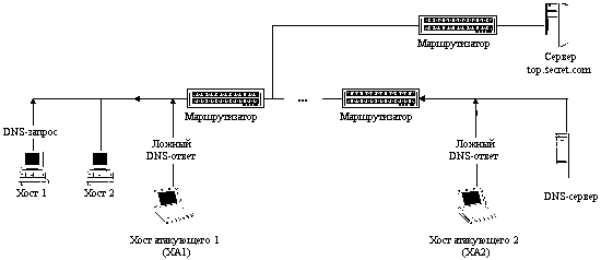 Незараженный файл-документ Вирус в файле-документе - student2.ru