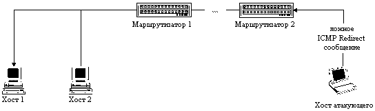 Незараженный файл-документ Вирус в файле-документе - student2.ru