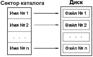 Незараженный файл-документ Вирус в файле-документе - student2.ru