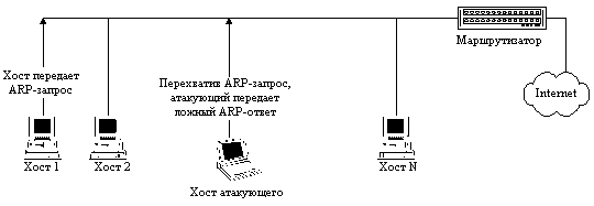 Незараженный файл-документ Вирус в файле-документе - student2.ru