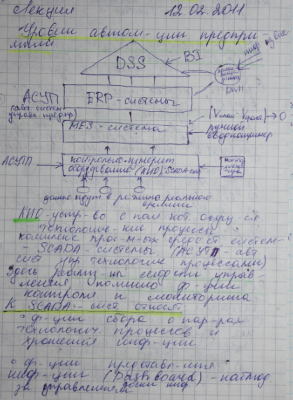 Нормативно-справочная информация производственных предприятий. Ее состав и основные элементы НСИ - student2.ru