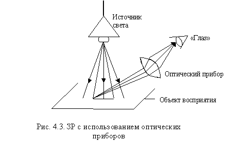 Нормирование различных видов освещения - student2.ru