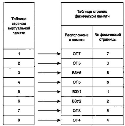 Носители информации и технические средства - student2.ru
