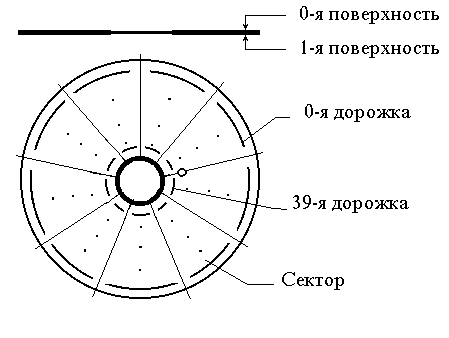 Носители информации и технические средства - student2.ru