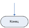 Нотации Процесс и Процедура - student2.ru