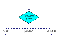 Нотации Процесс и Процедура - student2.ru