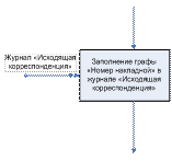 Нотации Процесс и Процедура - student2.ru