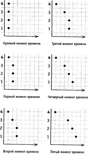 НОВЫЕ ОТКРЫТИЯ ИЗ СТАРОГО ОПЫТА — ПОДВЕДЕНИЕ ИТОГОВ - student2.ru