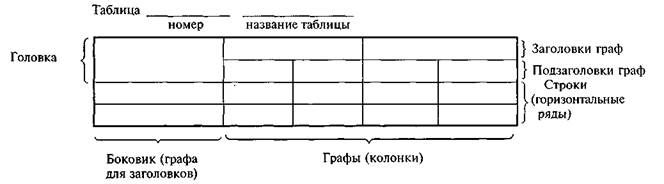 Нумерация разделов, подразделов, пунктов, подпунктов отчета - student2.ru