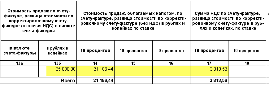 О журнале учета счетов-фактур - student2.ru