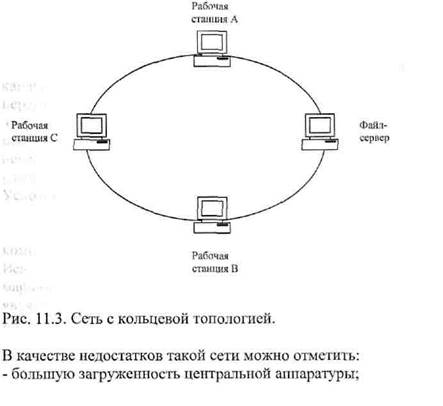 Объединение глобальных, региональных и локальных вычислительных сетей позволяет создавать многосетевые иерархии. - student2.ru