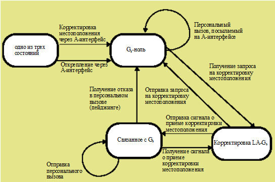 Объединенное управление мобильностью - student2.ru