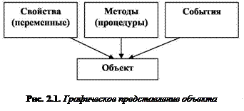 Объектно-ориентированное проектирование - student2.ru