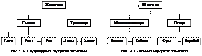 Объектно-ориентированное проектирование - student2.ru