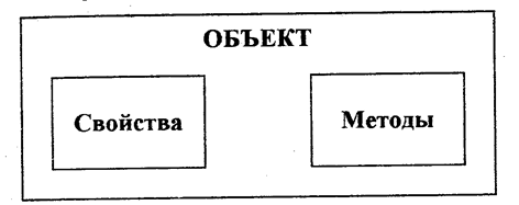 Объектно-ориентированное проектирование - student2.ru