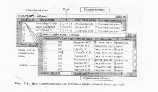 Объектно- ориентированные модели данных - student2.ru