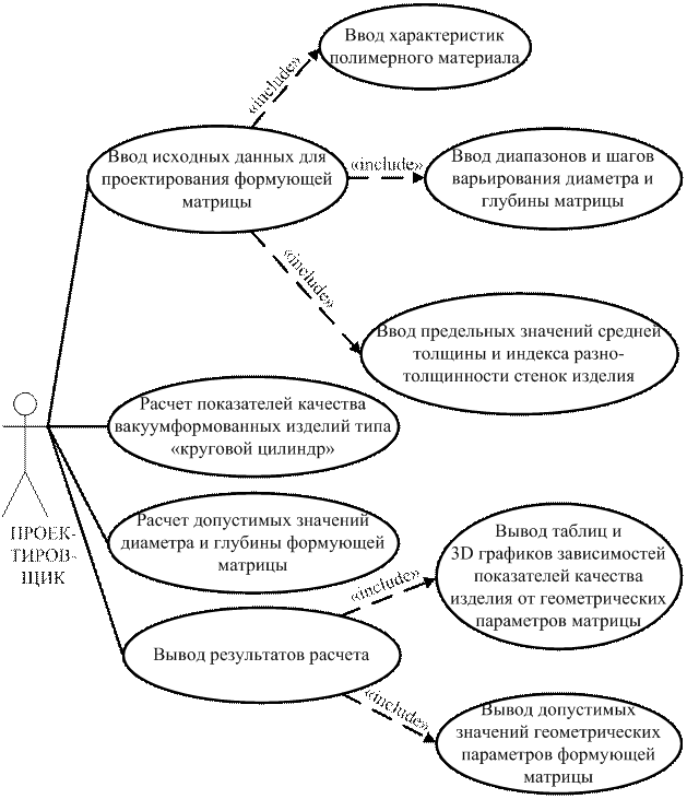 Объектно-ориентированные среды для автоматизированного проектирования и разработки программного обеспечения (CASE-средства) - student2.ru