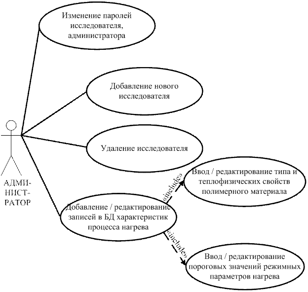 Объектно-ориентированные среды для автоматизированного проектирования и разработки программного обеспечения (CASE-средства) - student2.ru